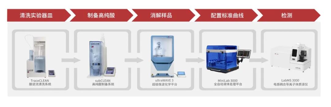 莱伯泰科锂电行业整体解决方案:全链条守护品质,助力新能源产业升级