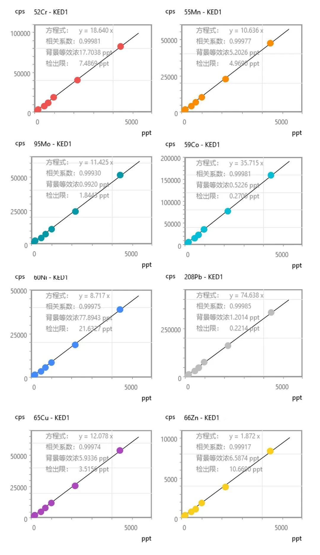 莱伯泰科锂电行业整体解决方案:全链条守护品质,助力新能源产业升级