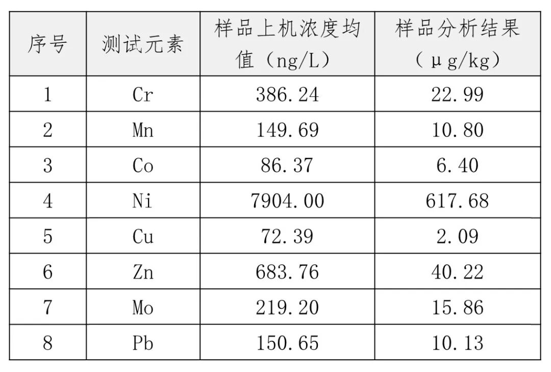 莱伯泰科锂电行业整体解决方案:全链条守护品质,助力新能源产业升级