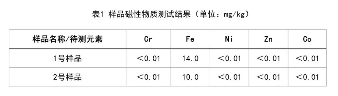 莱伯泰科锂电行业整体解决方案:全链条守护品质,助力新能源产业升级