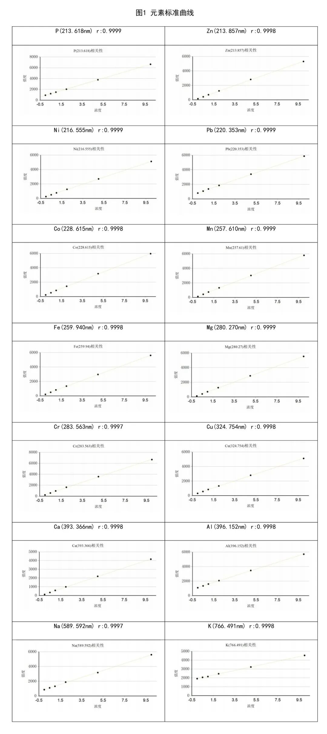 莱伯泰科锂电行业整体解决方案:全链条守护品质,助力新能源产业升级