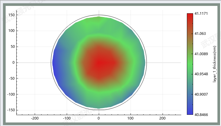 椭偏仪在光刻领域抗反射涂层中的应用
