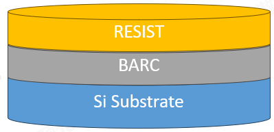 椭偏仪在光刻领域抗反射涂层中的应用