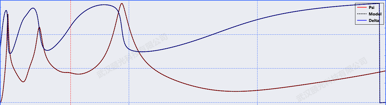 椭偏仪在光刻领域抗反射涂层中的应用