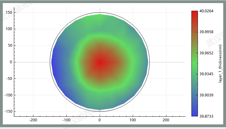 椭偏仪在光刻领域抗反射涂层中的应用