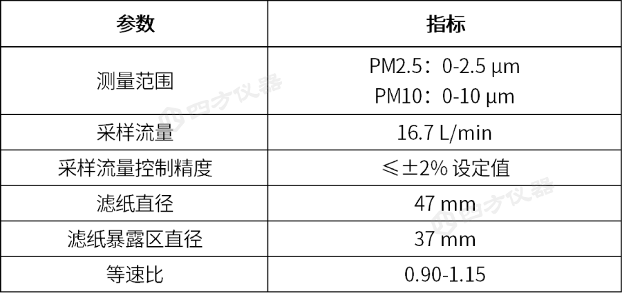 机动车制动排放测试系统解决方案