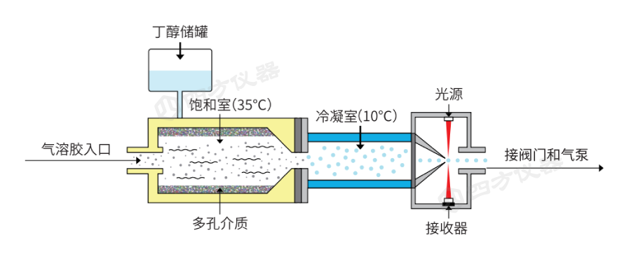 机动车制动排放测试系统解决方案