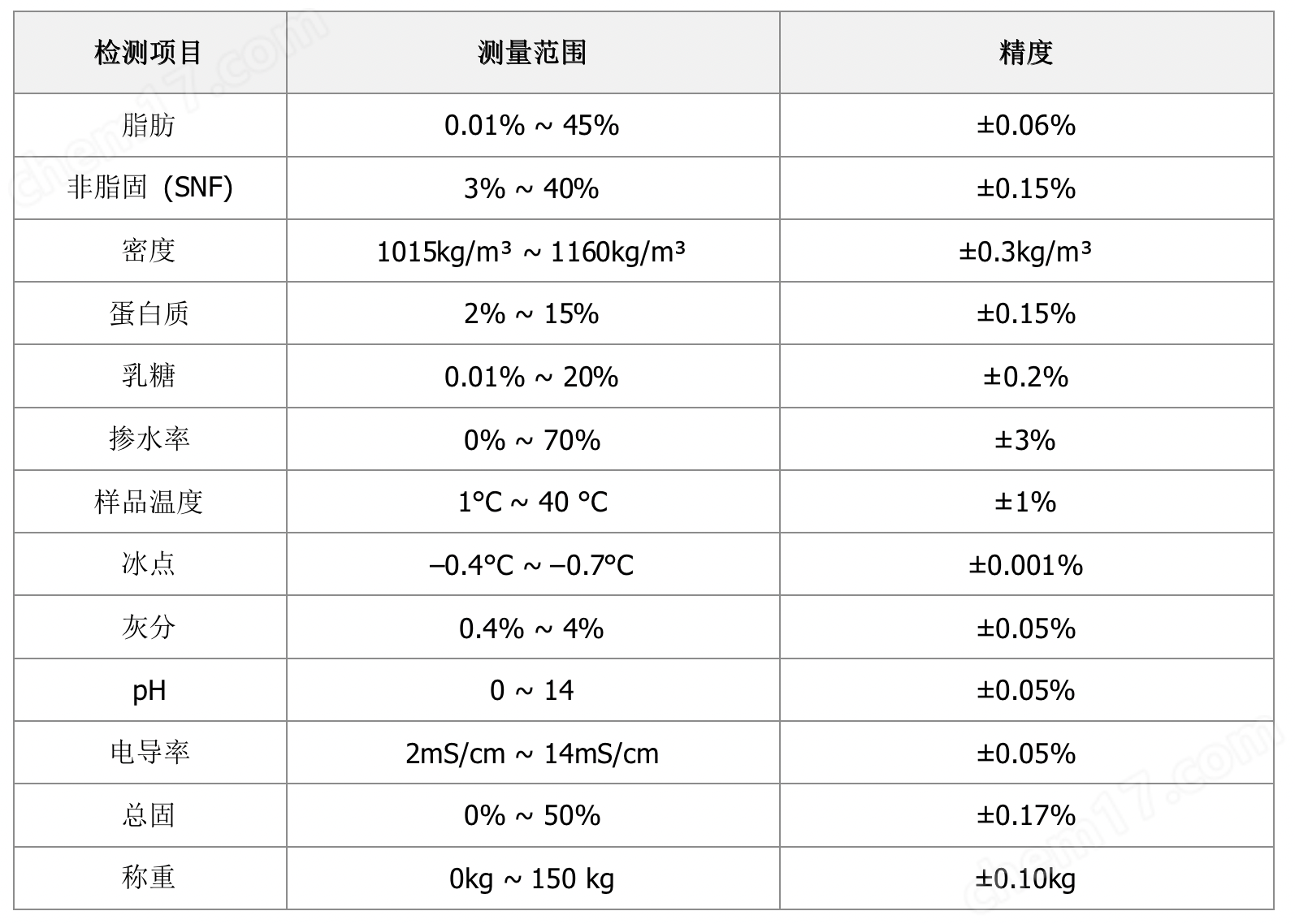 乳品分析儀Lactoscan MCCW-V1