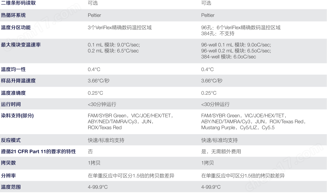 image.png 實時熒光定量 PCR 系統(tǒng)
