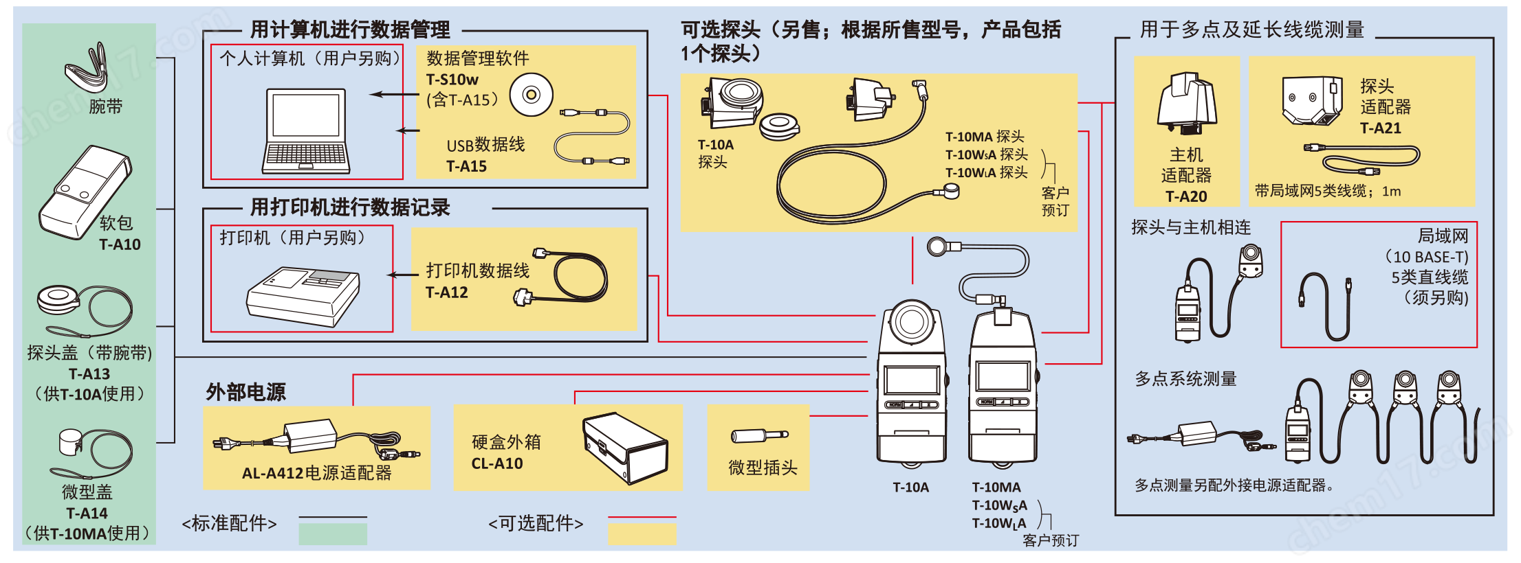 柯尼卡美能達T-10A照度計T-10MA B級要求