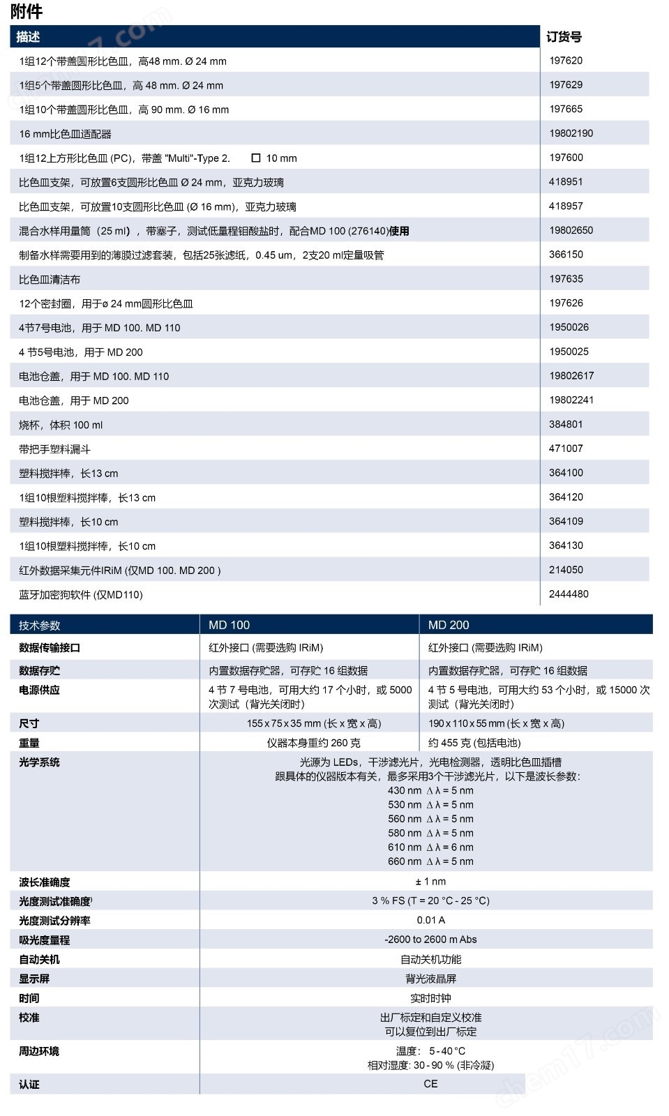 尿素測(cè)定儀 羅威邦 MD 100 Lovibond