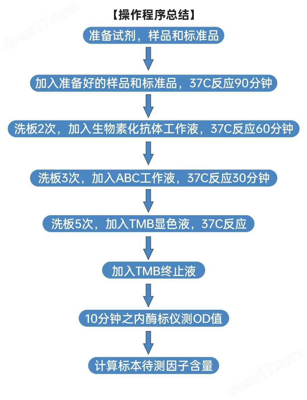 人IL36G（白细胞介素-36γ）ELISA试剂盒