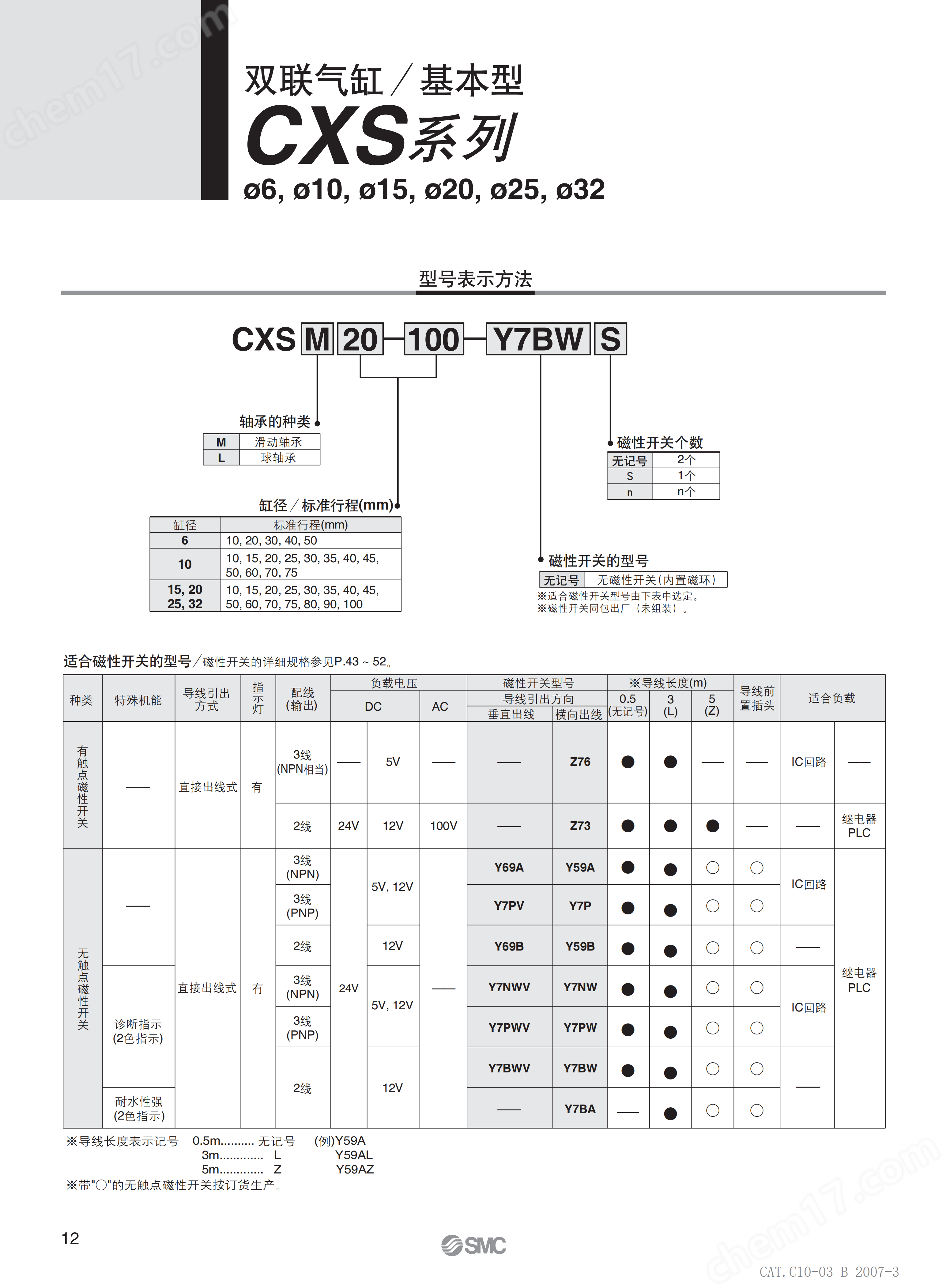 CXS_01.png SMC雙聯氣缸 CXSL20-25 CXSL20-50