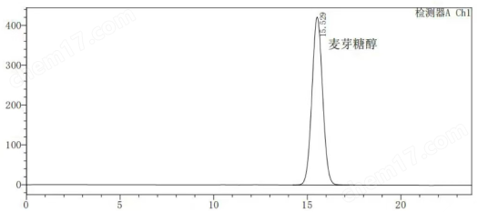 国产SyiHend Sugar-Ca色谱柱分析麦芽糖醇等