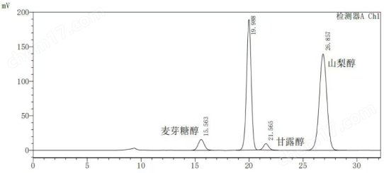 国产SyiHend Sugar-Ca色谱柱分析麦芽糖醇等
