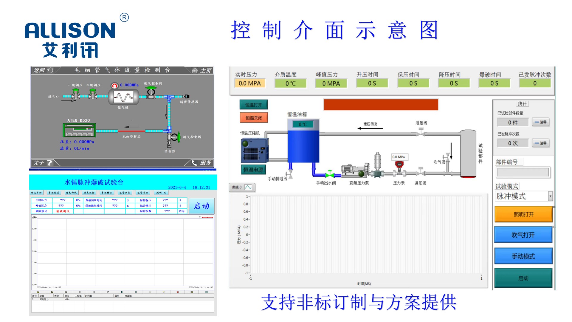 多通道管路配件耐压密封性测试设备
