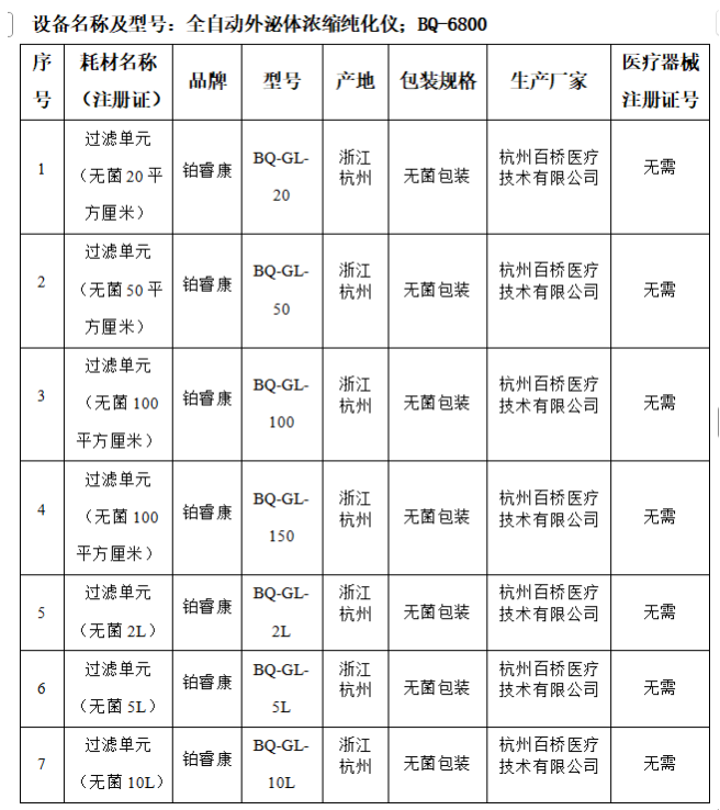全自動外泌體濃縮純化儀