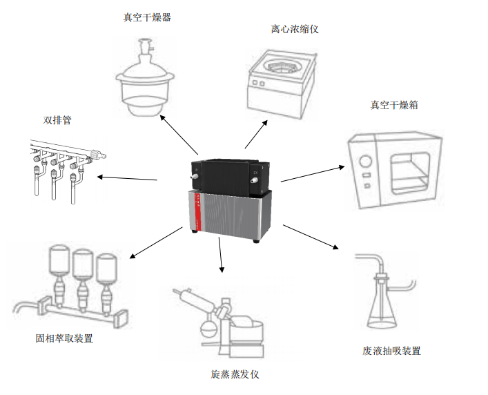 image.png KNF隔膜泵