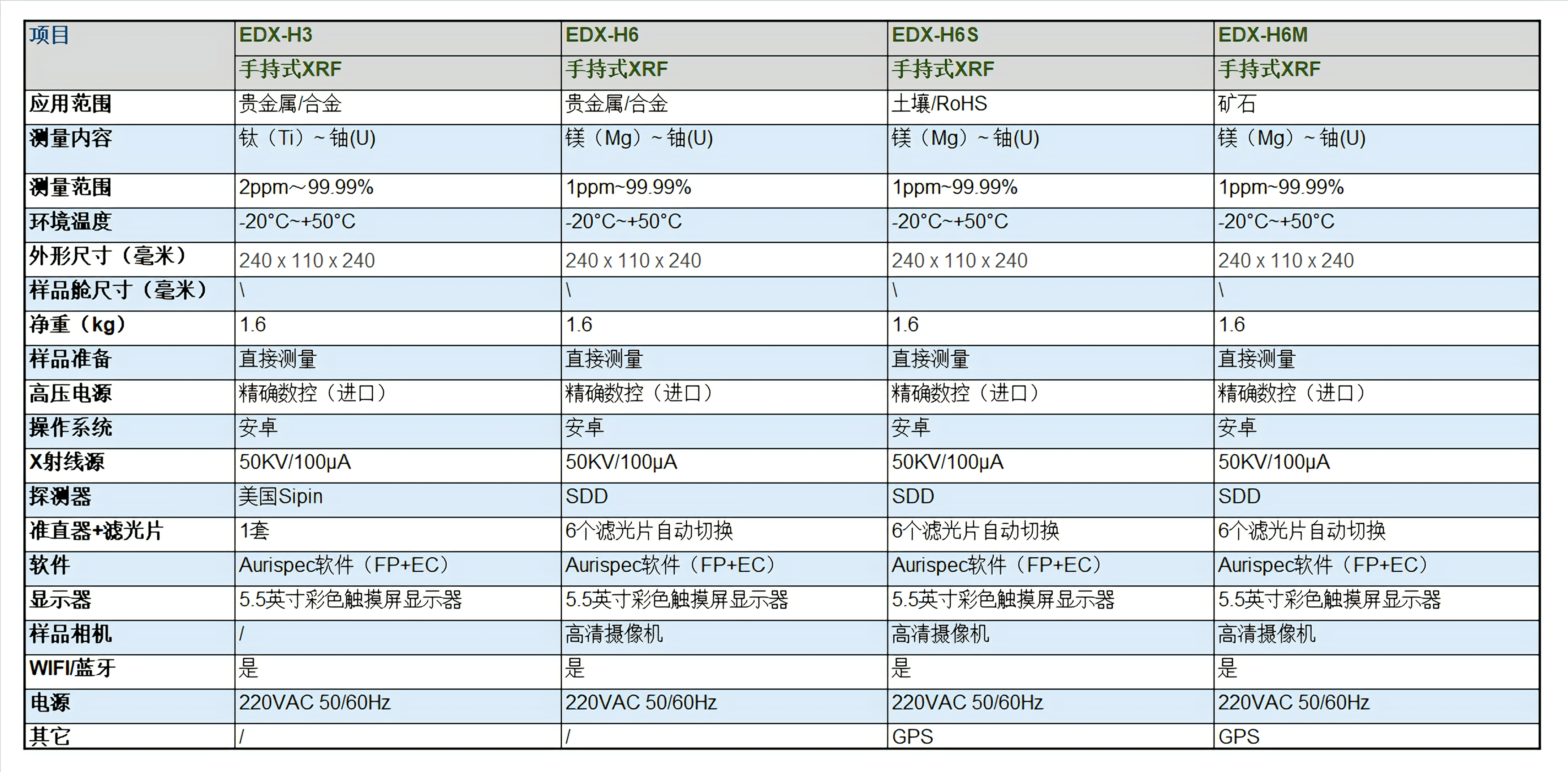 SIPIN手持测金仪合金金属回收光谱仪( XRF)