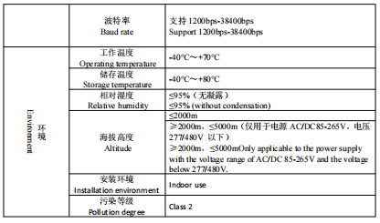 UL認證嵌入式電力儀表
