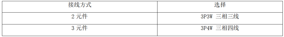 三相1140V電能表