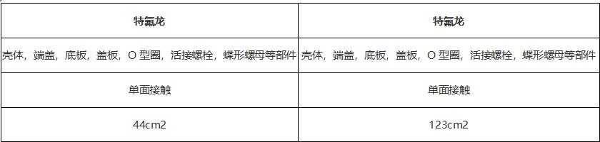 聚四氟乙烯迁移池
