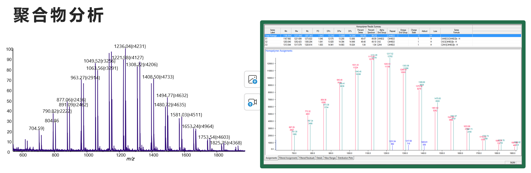 基質(zhì)輔助激光解吸質(zhì)譜