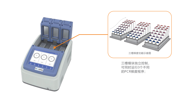柏恒GET3XG智能三槽梯度基因擴(kuò)增儀