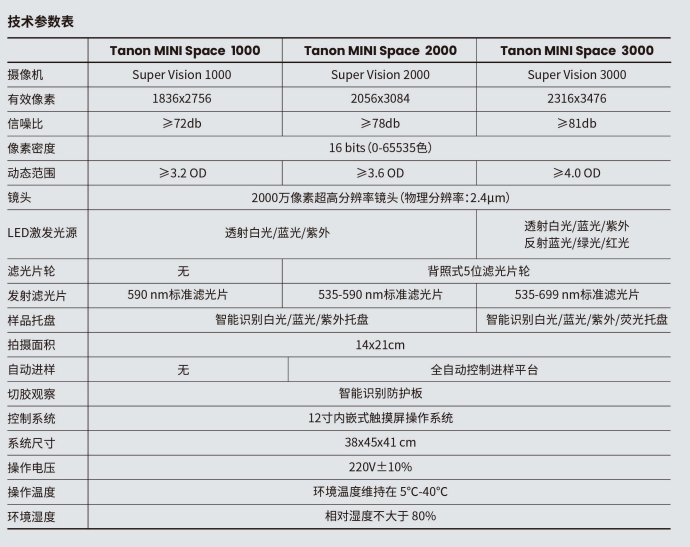 Tanon 多功能凝膠圖像分析系統(tǒng)