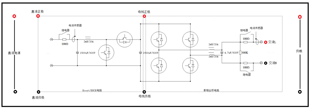 YXPEP-ATCA-150电机控制模型仿真实训平台