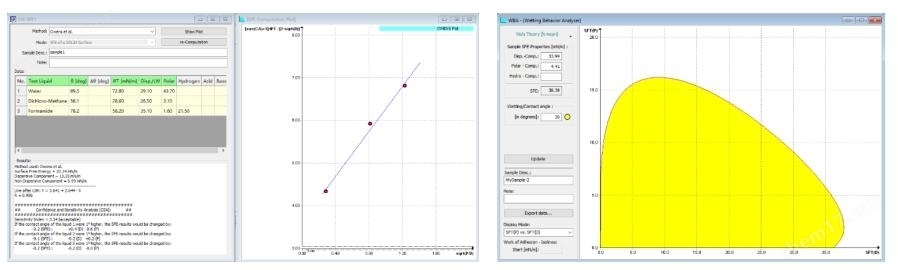 表面能的計(jì)算和粘附功的分析