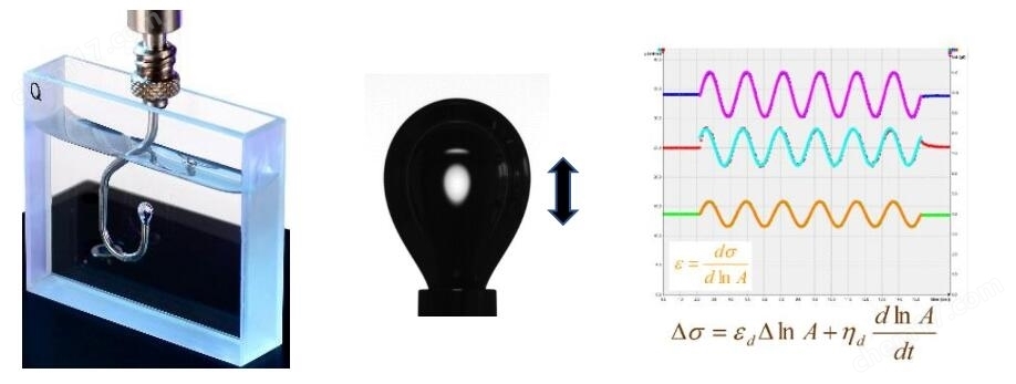 振蕩滴方式測(cè)量界面擴(kuò)張流變