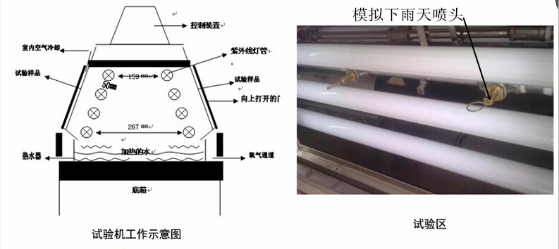 UV340紫外线老化试验箱