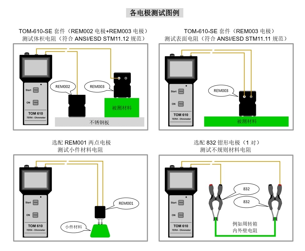 数据导出TOM-610表面电阻测试仪