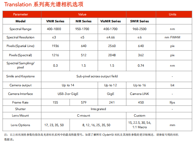 ClydeHSI 高光谱扫描系统 TRANSLATION