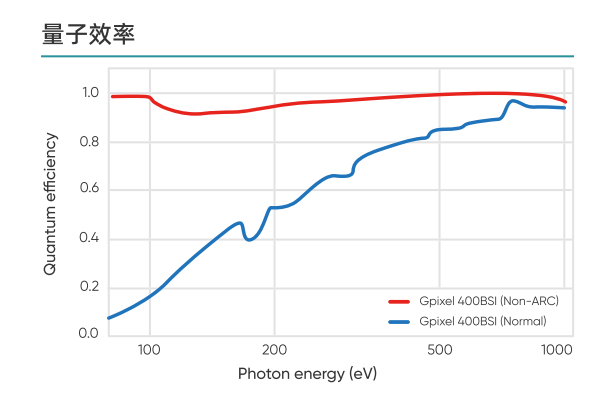 image.png sCMOS相机