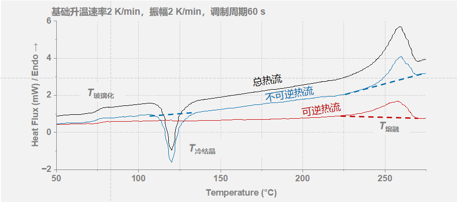 热流式差示扫描量热仪
