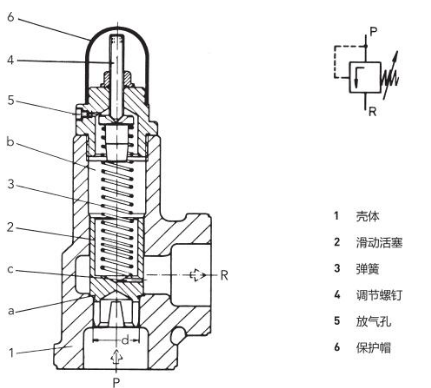 截图20260113141918.png KRACHT溢流阀 SPVF 40 C2 F1 A12响应迅速