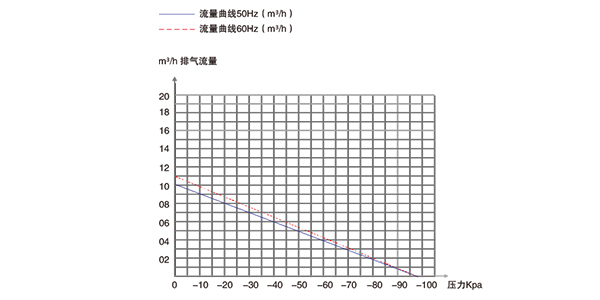 贴合机贴膜机贴片机专用无油活塞真空泵