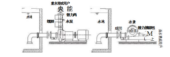 管力阀