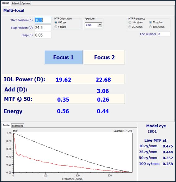 人工晶狀體光學分析儀