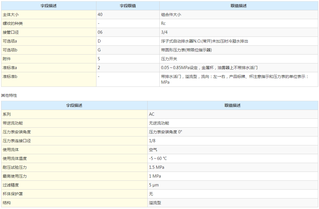 SMC二聯件 原裝供應