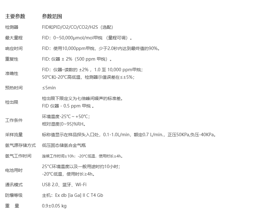 小體積便攜式總烴分析儀