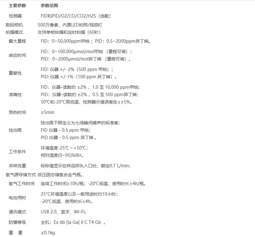 便攜式總烴分析儀（揮發(fā)性）