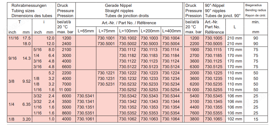 sitec4.png 專業(yè)代理經(jīng)銷sitec高壓軟管730